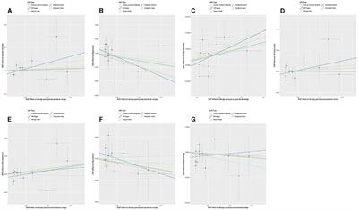 Associations between benign paroxysmal positional vertigo and seven mental disorders: a two-sample Mendelian randomization study